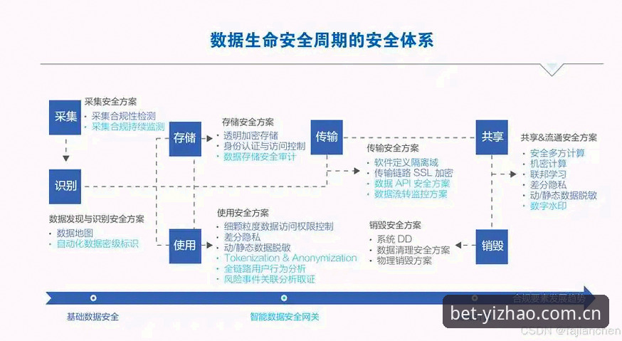 亿兆体育CN数据导出安全性全解析