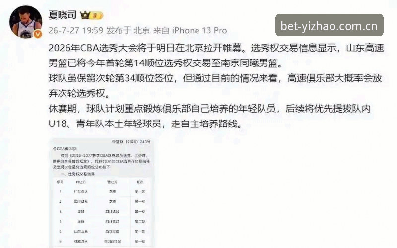 选秀夜前夜，交易市场比自由球员签约更热闹，这事儿放三年前谁能信？可现实就是这样——距离2026年NBA选秀只剩36小时，扬尼斯·阿德托昆博的去向成了全联盟最烫手的话题。我翻了翻亿兆体育客户端的历史数据记录，快船在这波流言里的操作轨迹，着实值得用几个数字好好盘一盘。